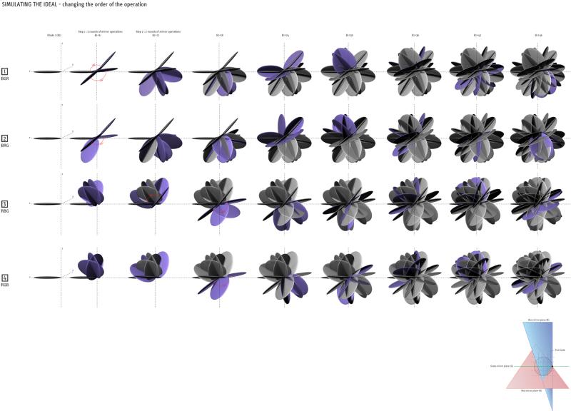 Simulating the Ideal 2
